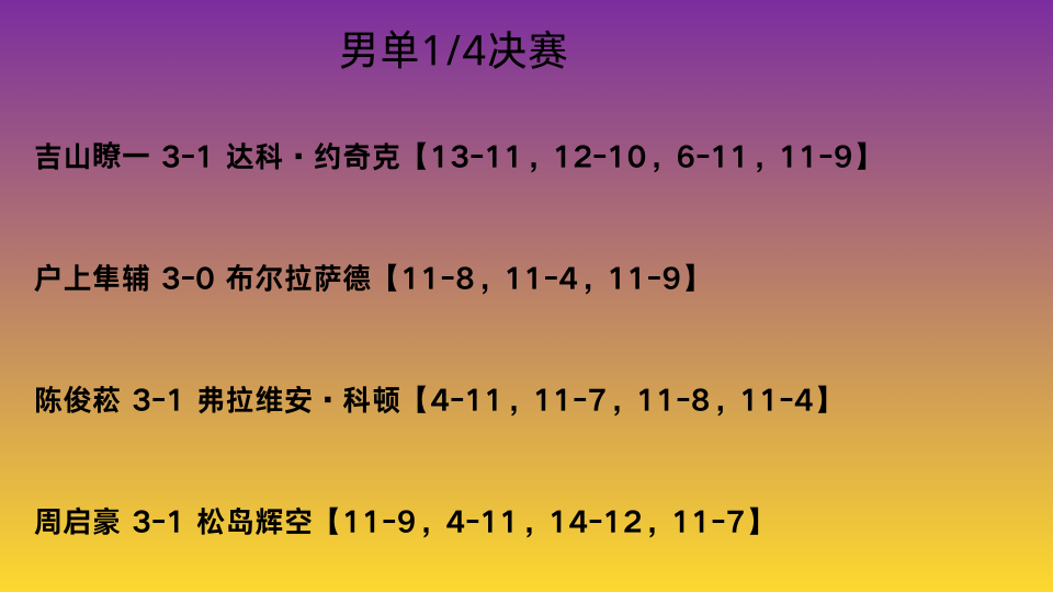 规挑战赛, 接下来女单, 个决赛席位