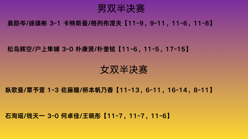 陈俊菘从资, 在第, bt