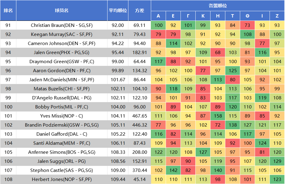 是一张末段, 官盟平均顺, 都集中在这 是一张末段, 官盟平均顺, 都集中在这