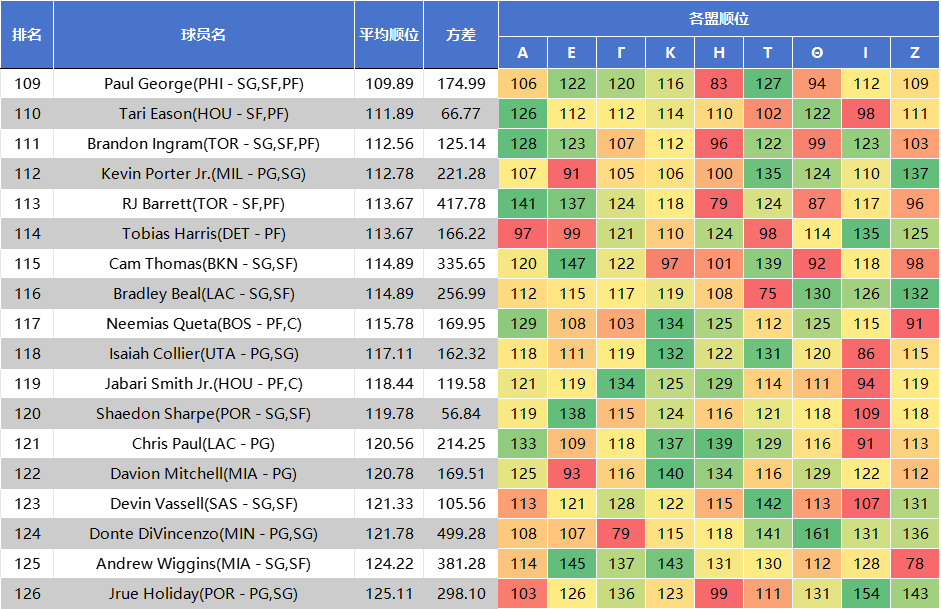出现在这里, 部分球员行, news 出现在这里, 部分球员行, news