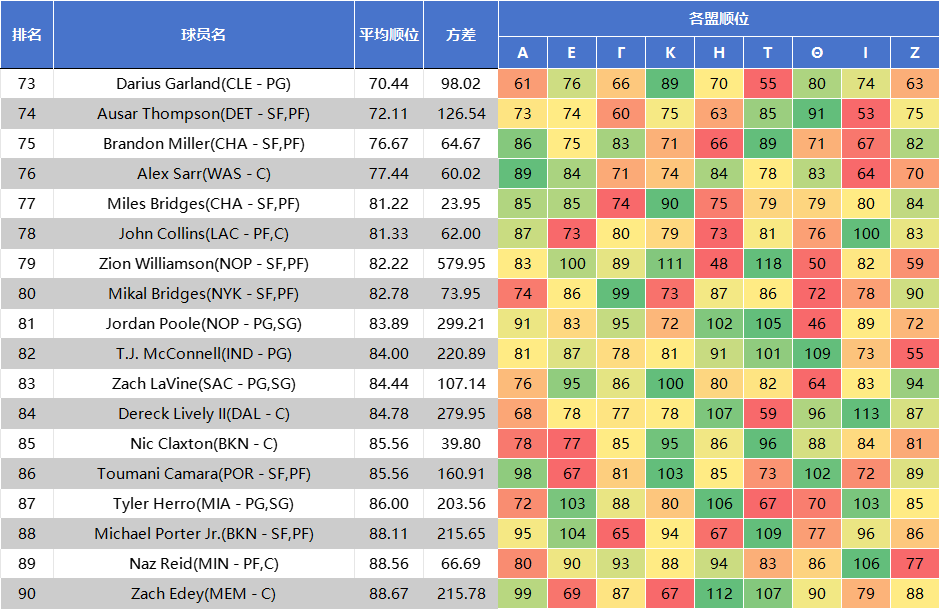 持前十的价, 了二轮前段, cBvHn 持前十的价, 了二轮前段, cBvHn