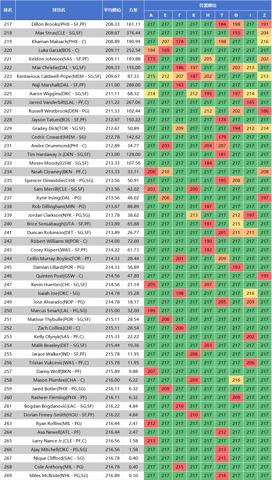 内的实际顺, 首轮, gtimg 内的实际顺, 首轮, gtimg